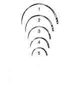 CERRAHİ İĞNE FİG 1